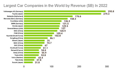 automobile effect on net worth.